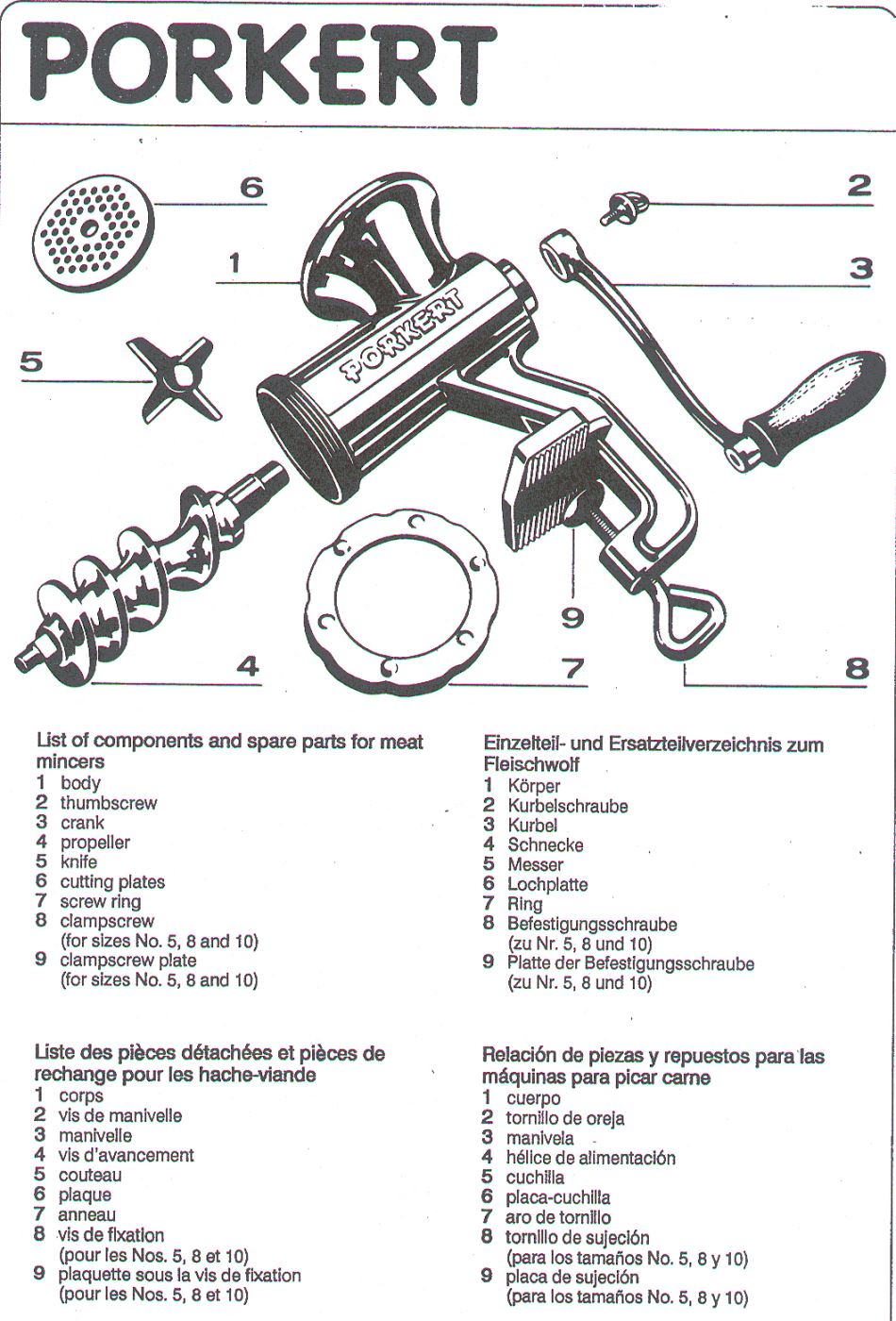 Parts For Meat Mincers Parts For Meat Mincers